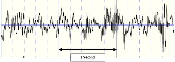 Beta Waves - Scottsdale Neurofeedback Institute, AZ